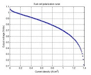 How to Predict Fuel Cell Performance