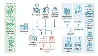 The Use of Hydrogen as an Energy Storage System