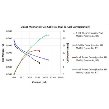 Direct Methanol Fuel Cell Flex-Stak
