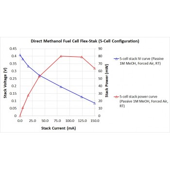Direct Methanol Fuel Cell Flex-Stak