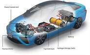 Fuel Cell Vehicles - Automobiles